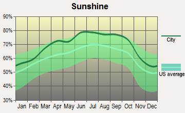 sunq1678-b918e481-3c8d-4c3a-800e-772946a03112 sunshine graph