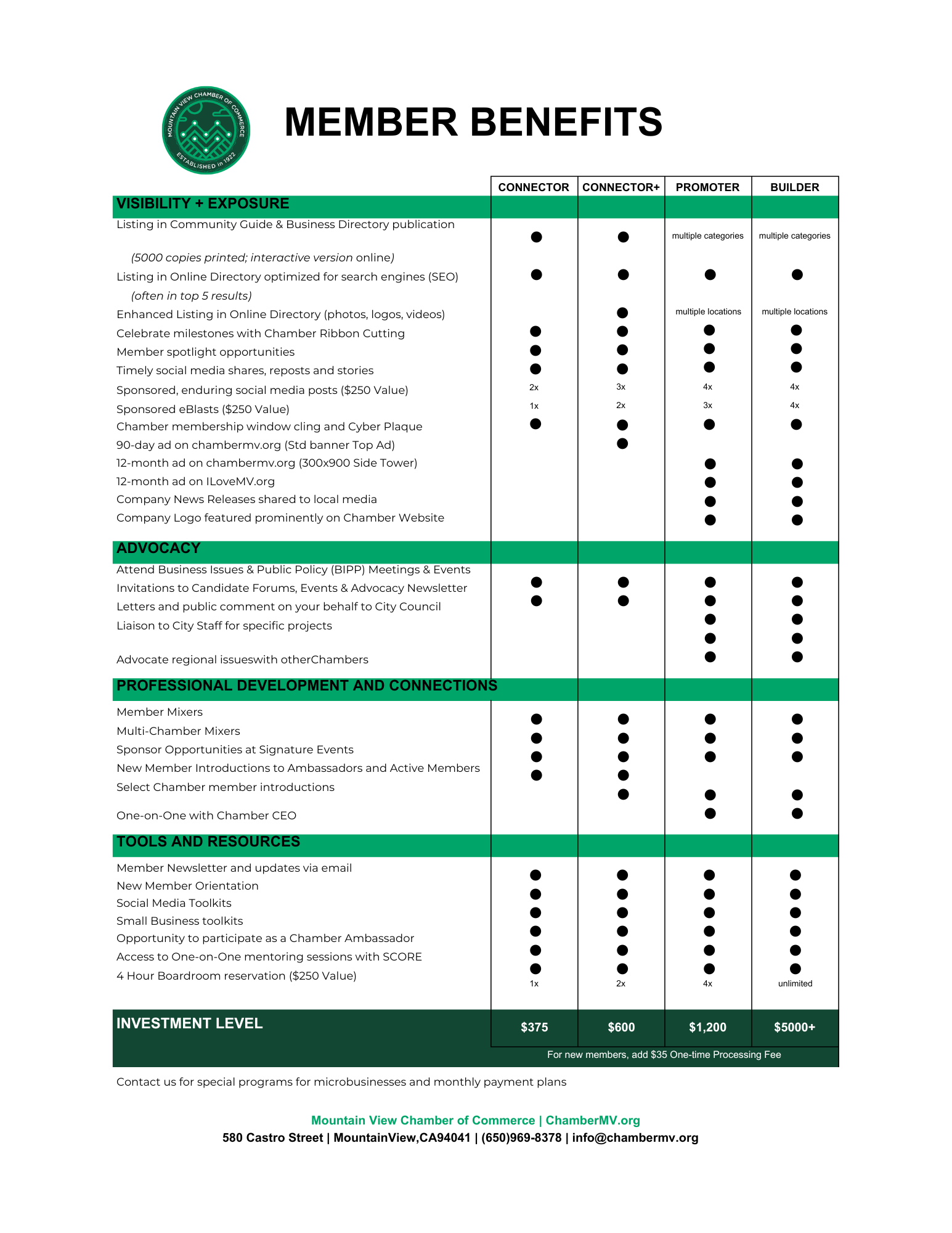 Member-Benefits-Summary-2025.pdf