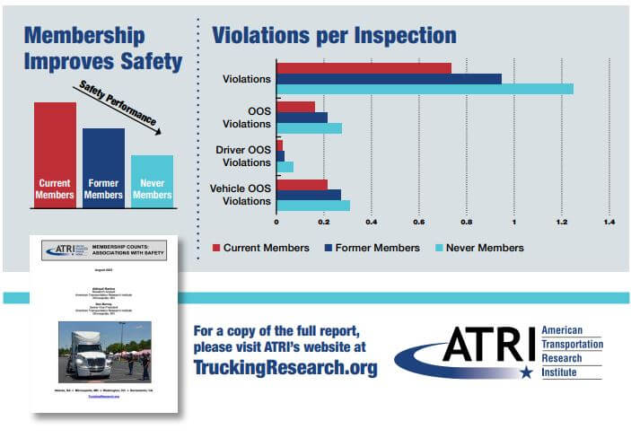 ATRI-Violations-per-inspection-1f65d96e-a783-432d-90d9-c01bfa969f0d