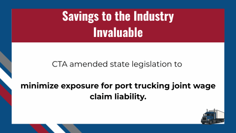 CTA amended state legislation to minimize exposure for port trucking joint wage claim liability. Savings to the Industry Invaluable