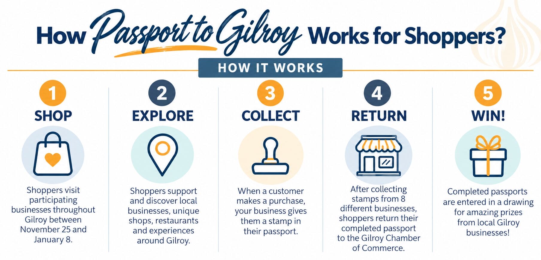 How Passport to Gilroy Works (2)