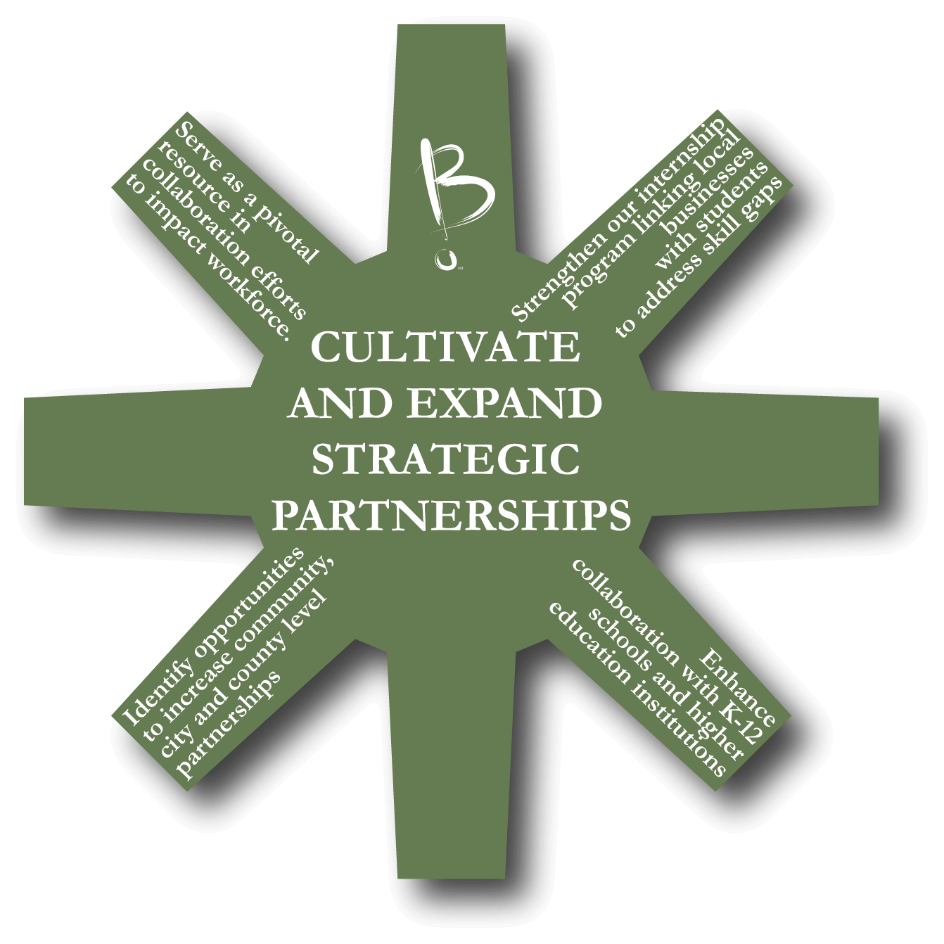 Partnerships Gear