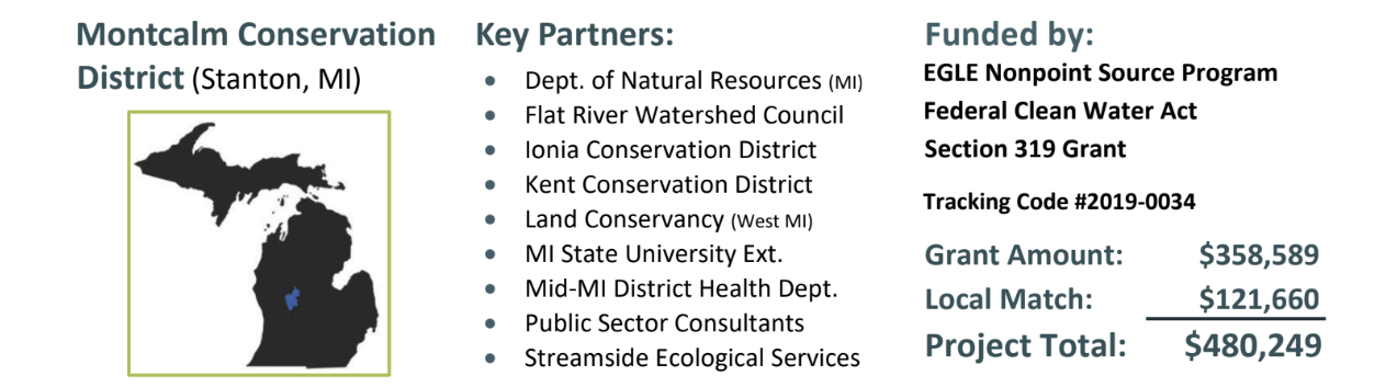 Grant summary graphic for the Montcalm Conservation District Flat River Watershed Restoration, showing a project total of $480,249 funded by an EGLE Section 319 Grant and federal Clean Water Act.