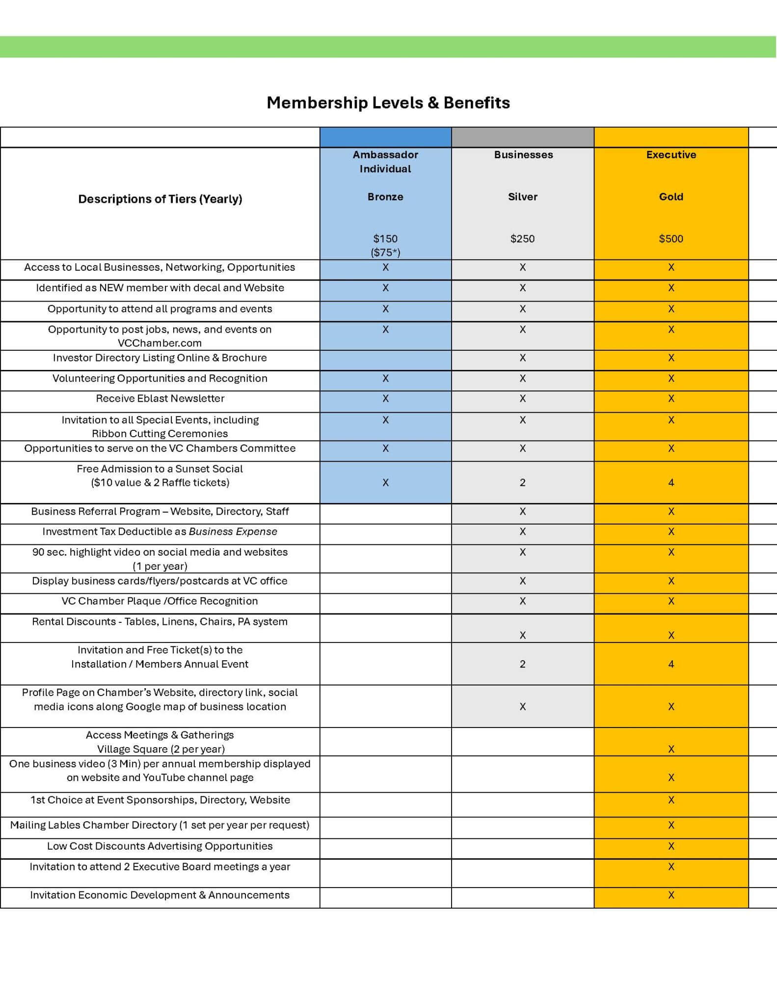 VC Membership Tiers Packet 2025-2026_Page_3 VC Membership Tiers Packet 2025-2026_Page_3