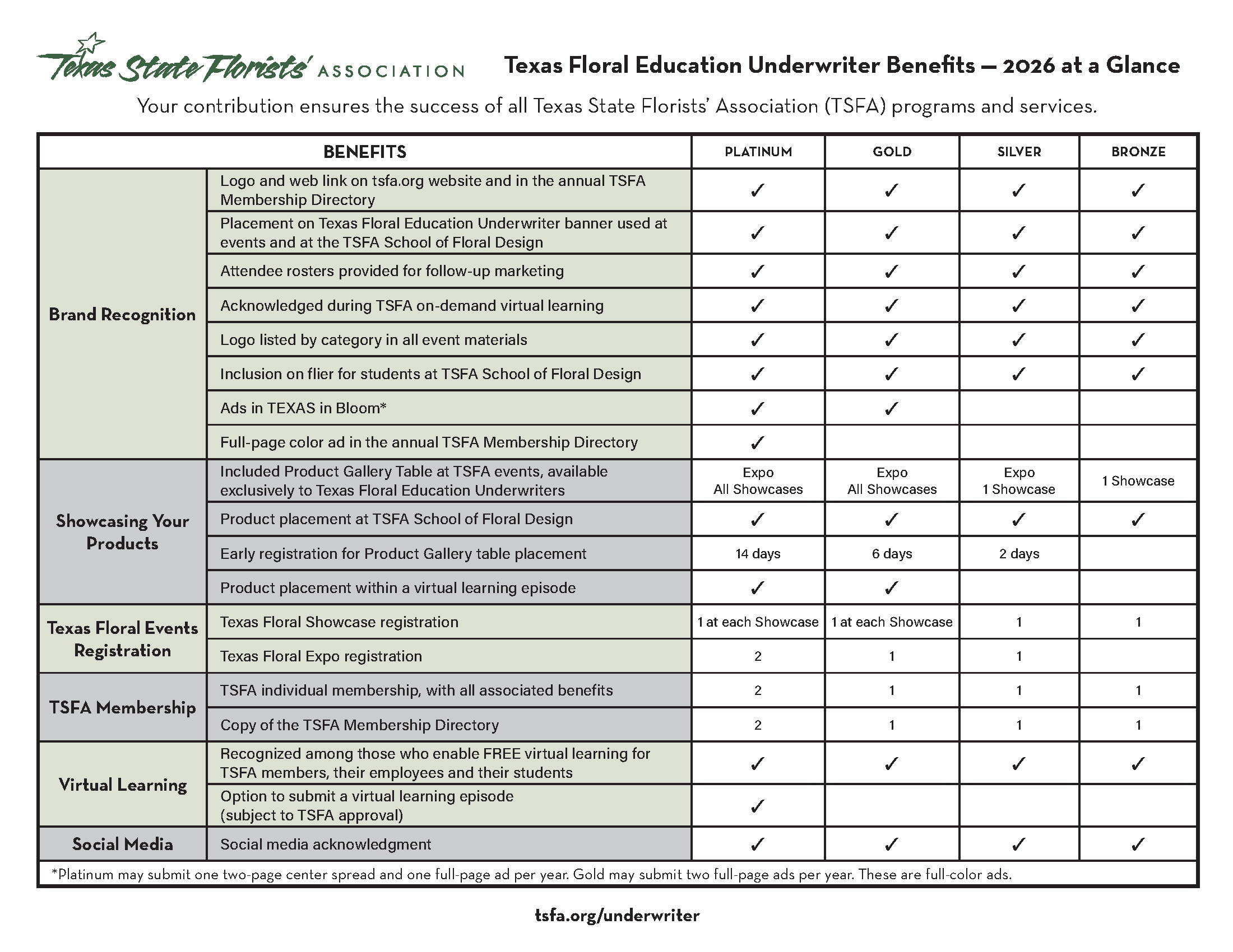 Underwriter Benefits