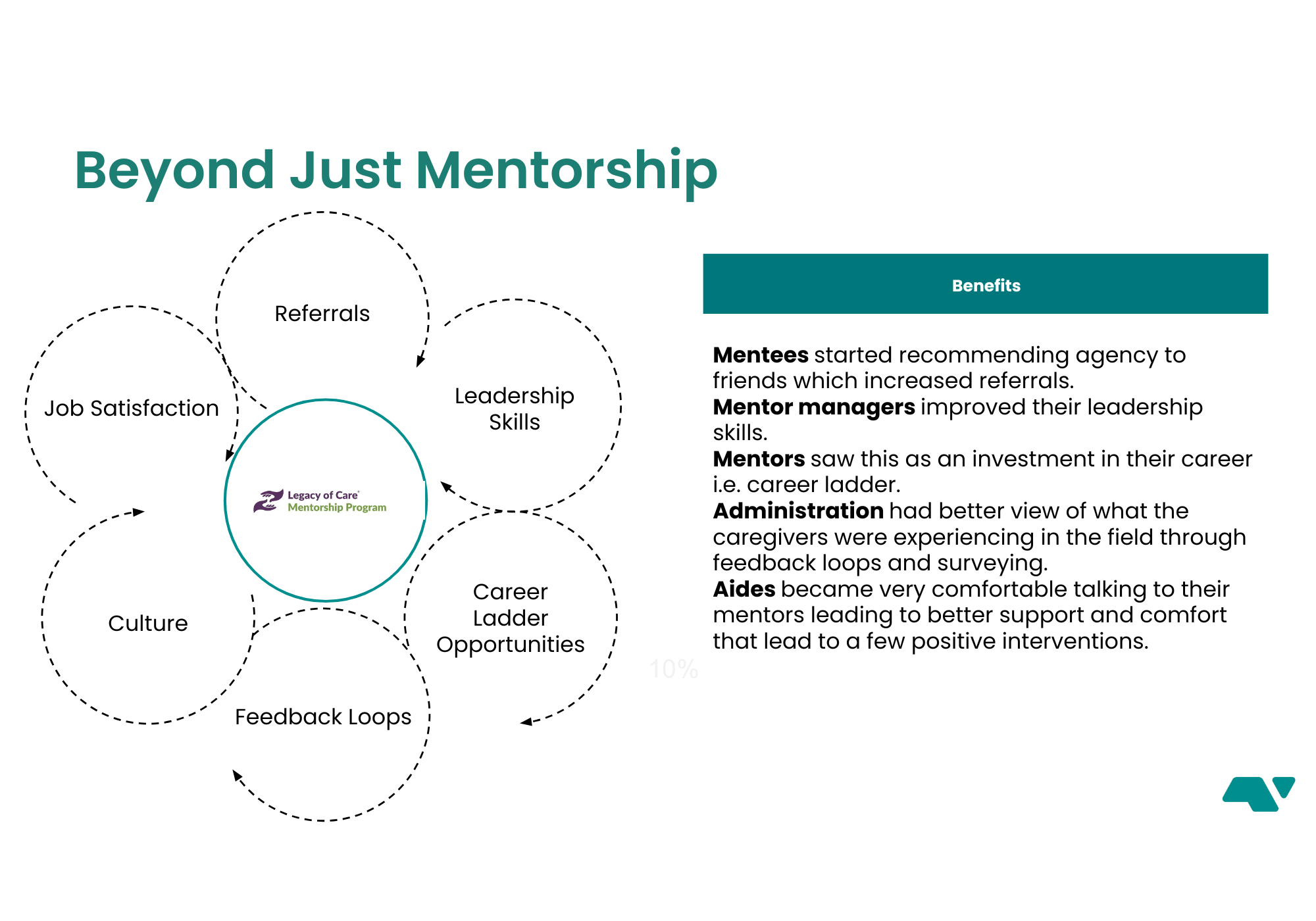 beyond just mentorship
