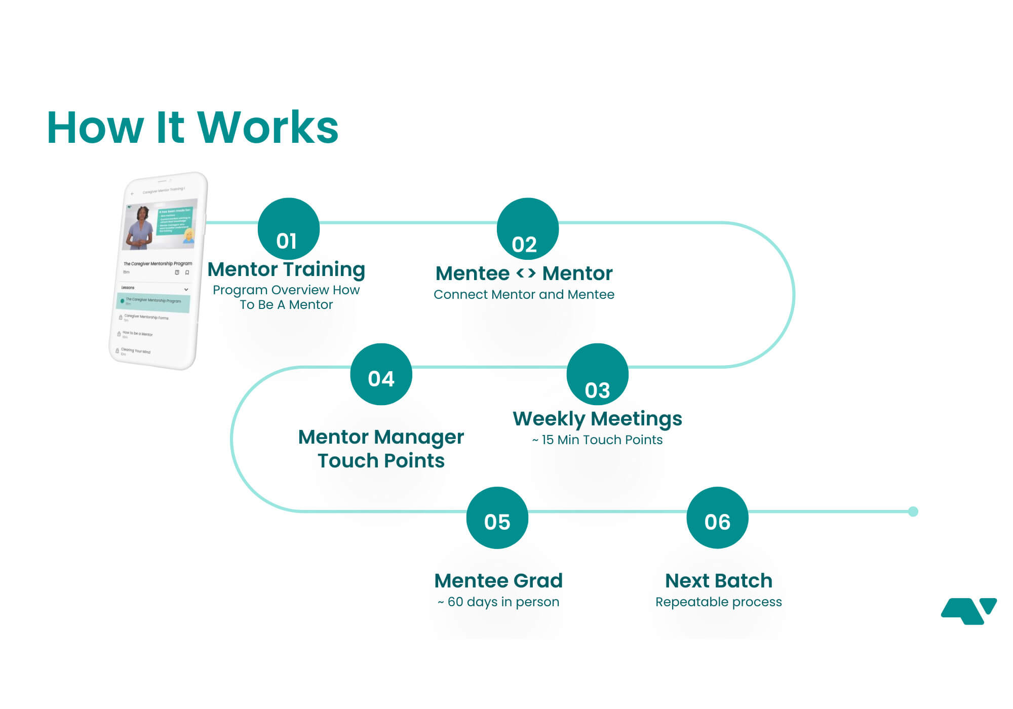 how it works