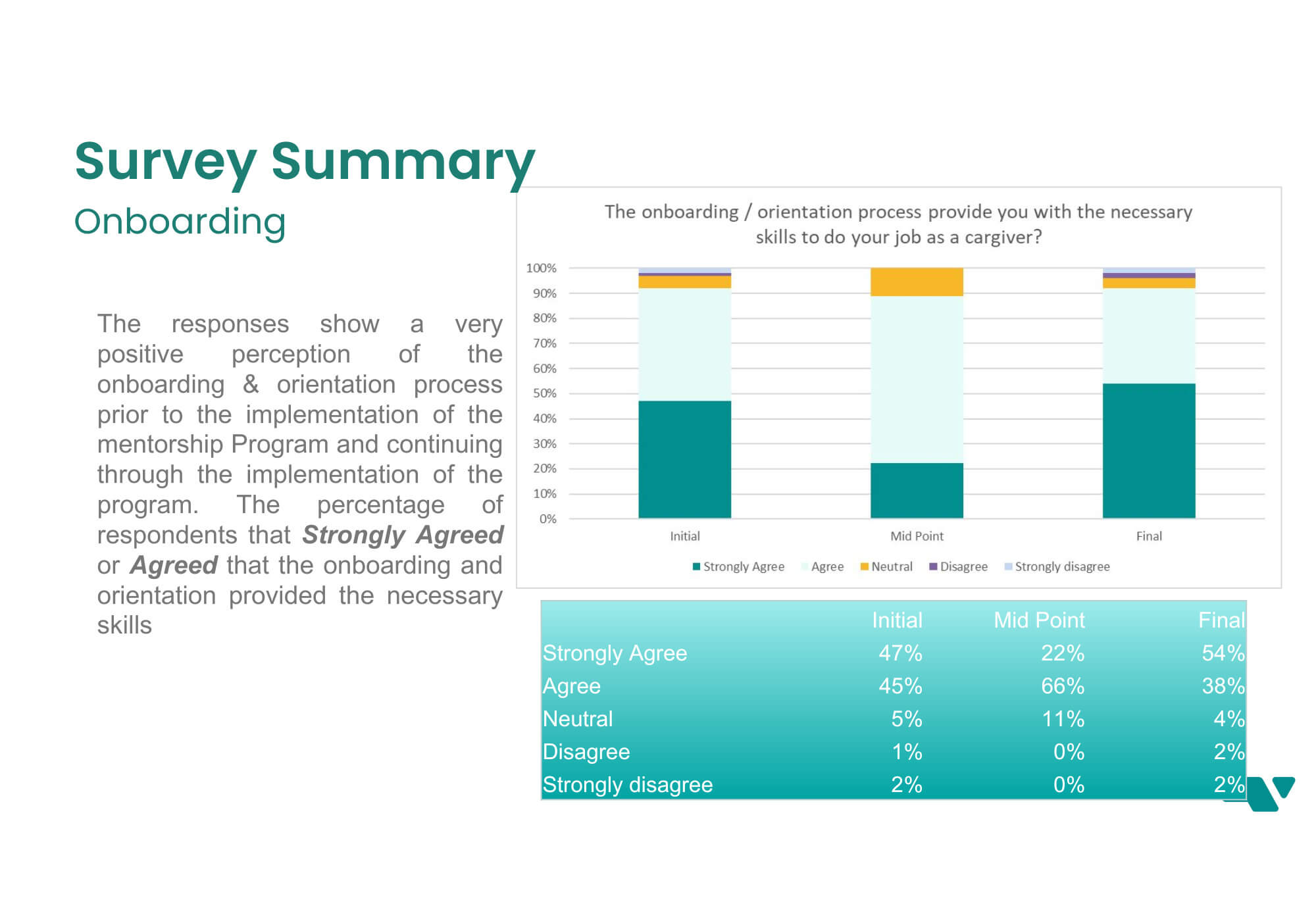 onboarding survey