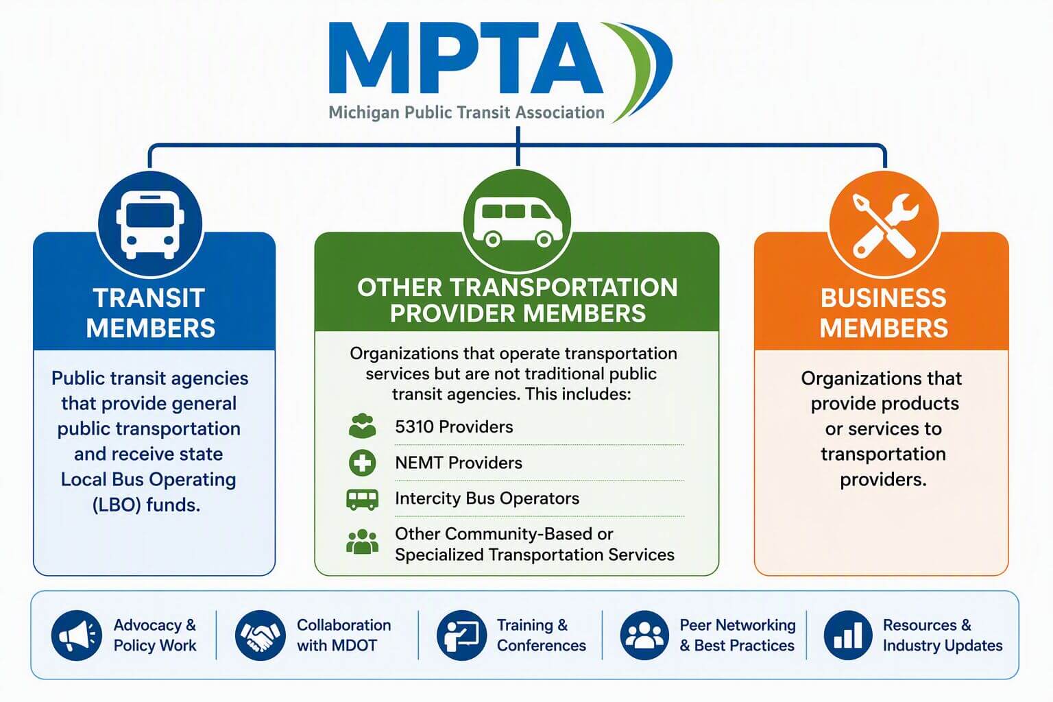 MPTA Updates Membership Structure