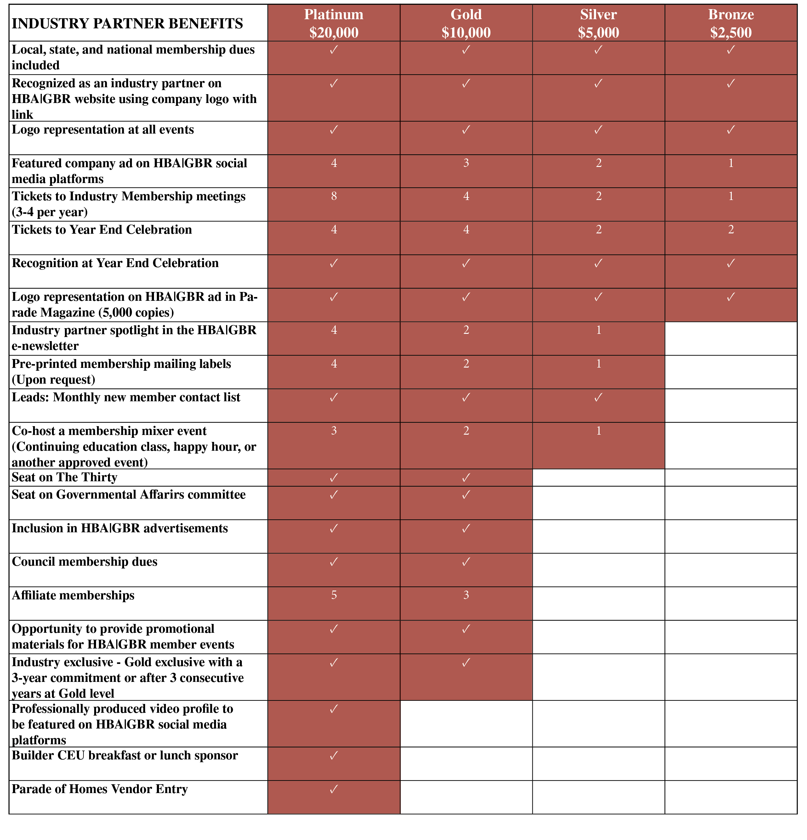 industry partner benefits