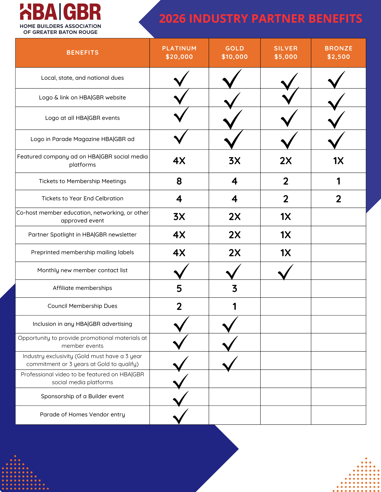 2026 INDUSTRY PARTNER BENEFITS (768 x 1024 px) (8.5 x 11 in) (2)