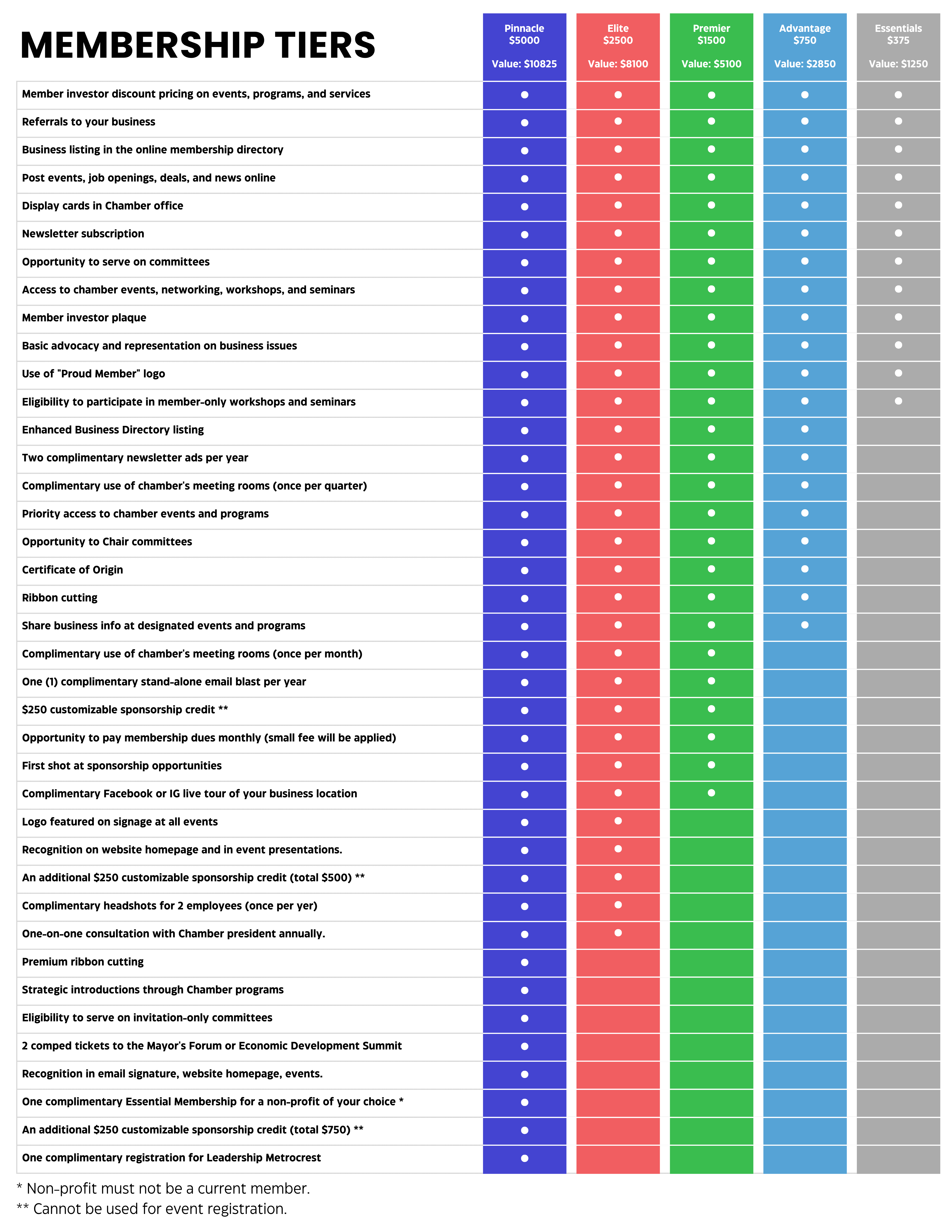 Final_Metrocrest Tiers 2025-06-25
