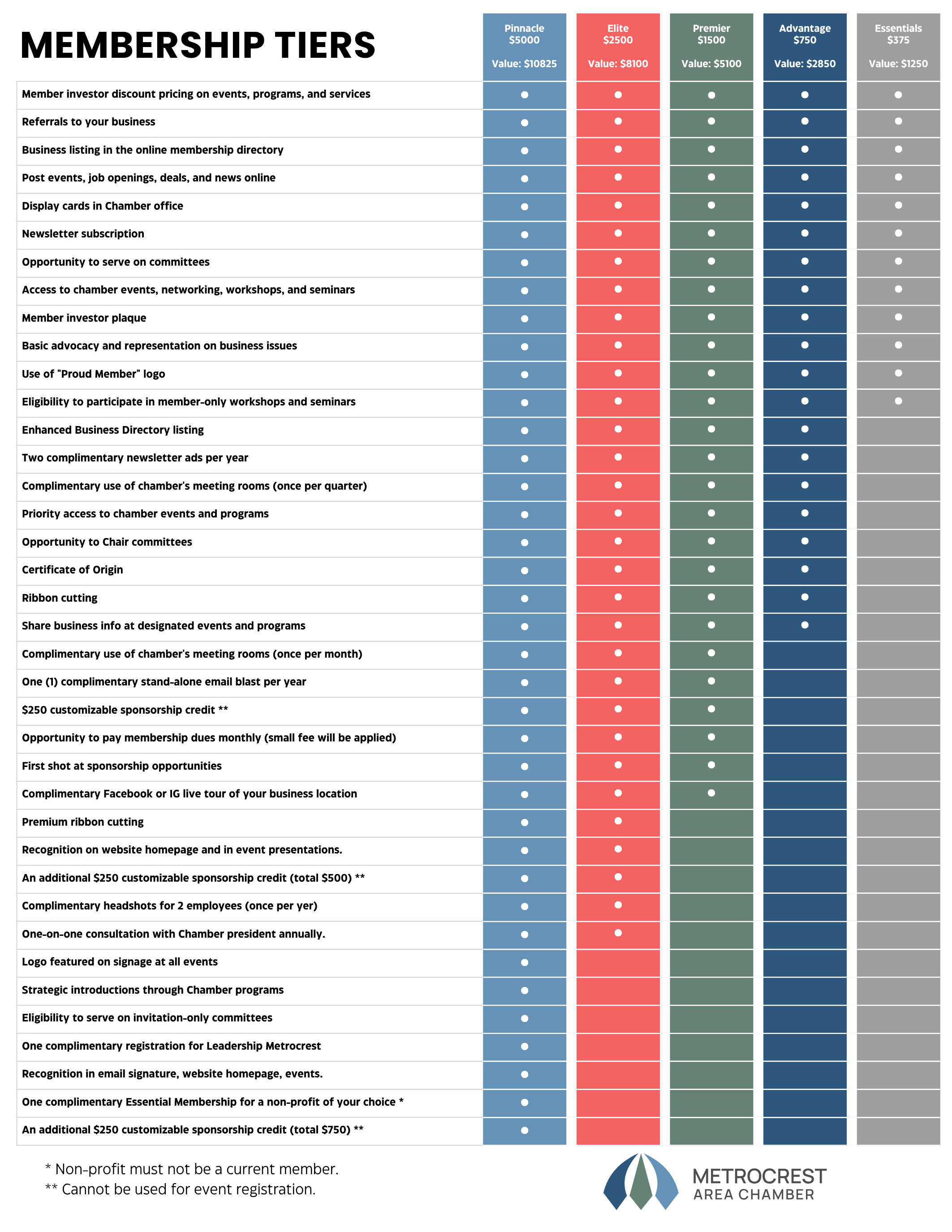 Final_Metrocrest Tiers