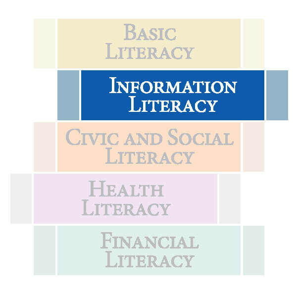 2_Information_4C information literacy graphic
