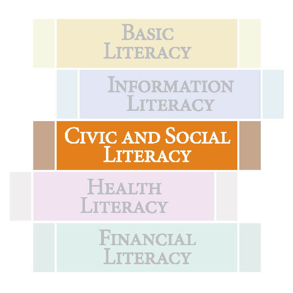 3_CivicSocial_4C civic and social literacy graphic
