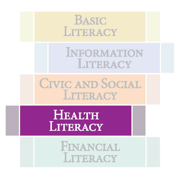 4_Health_4C health literacy graphic