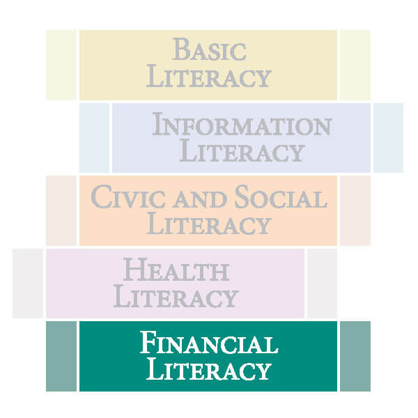 5_Financial_4C financial literacy graphic