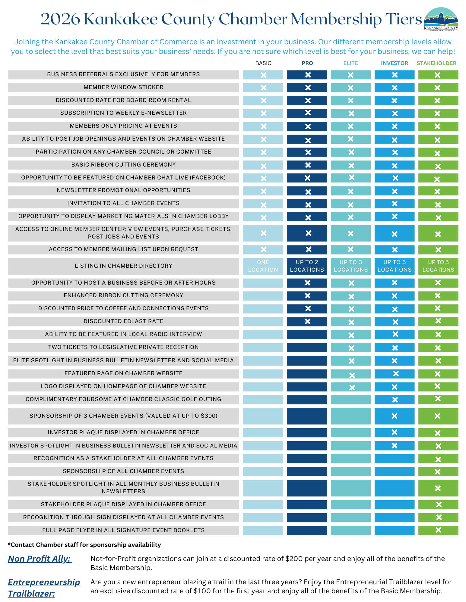 Membership Benefit Chart (2)