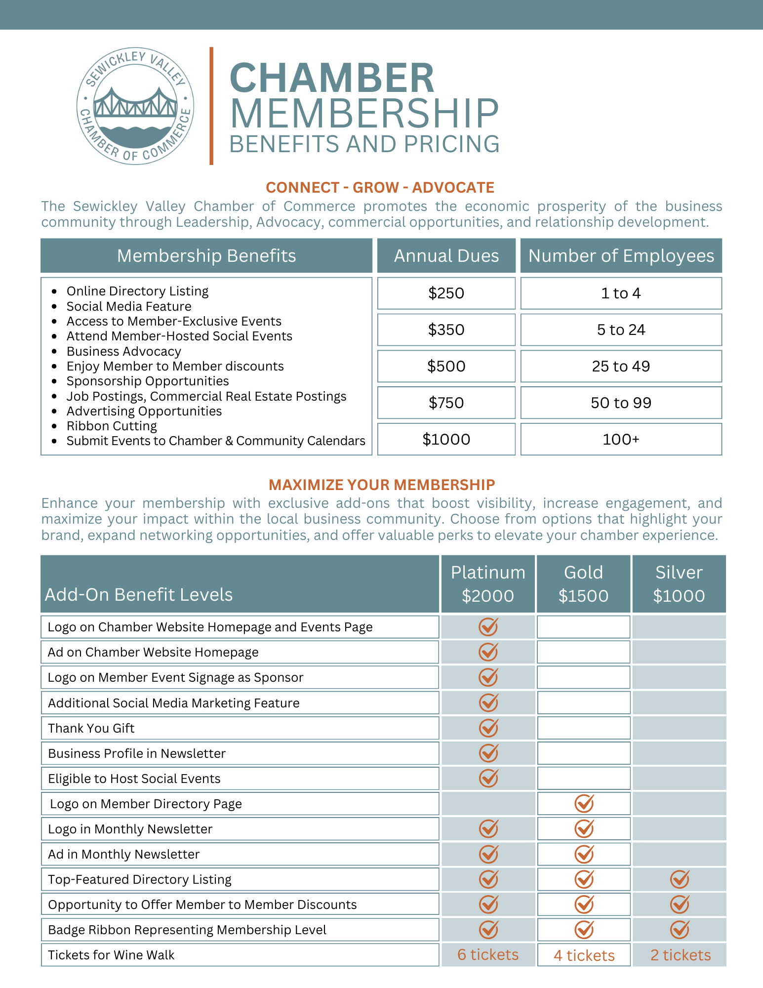 Sewickley Valley Chamber of Commerce Member Benefits and pricing