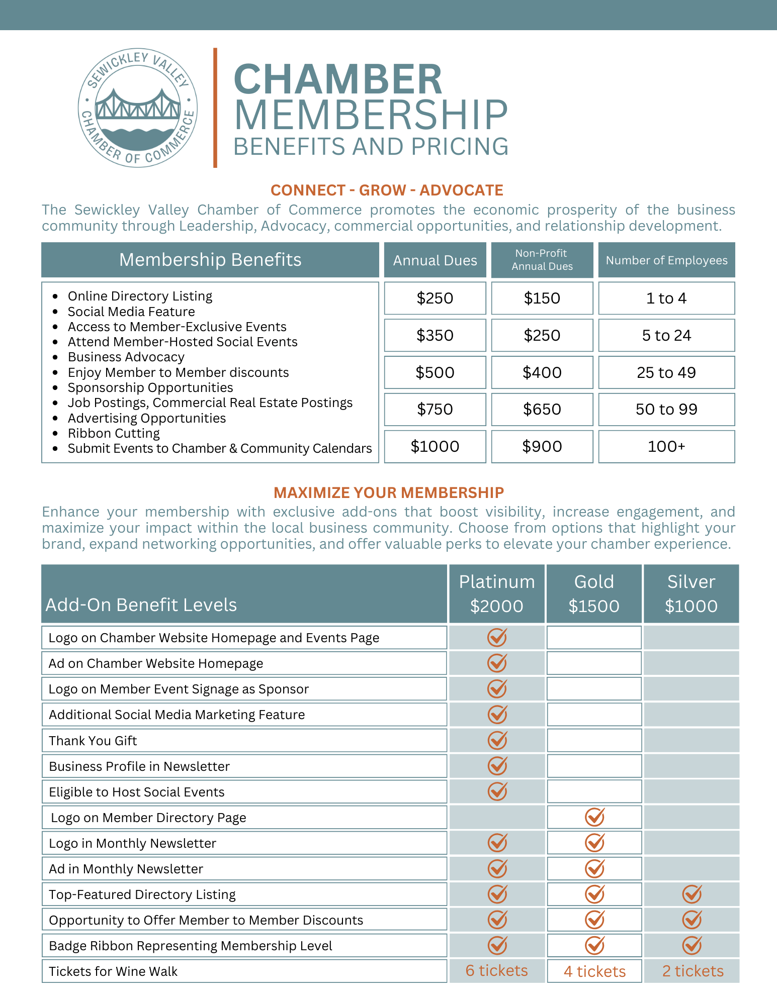 SVCC Member benefits SVCC Member benefits