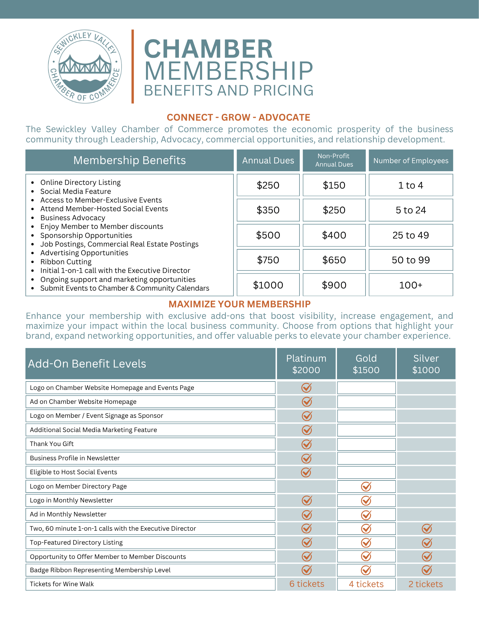 Sewickley Valley Chamber of Commerce Member Benefits and pricing