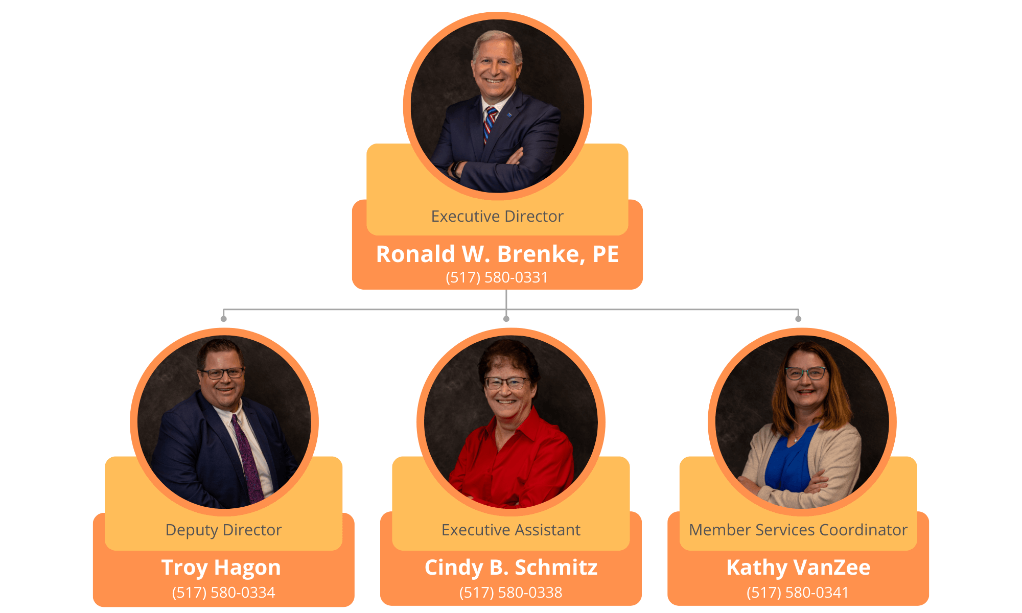 ACEC Michigan Staff