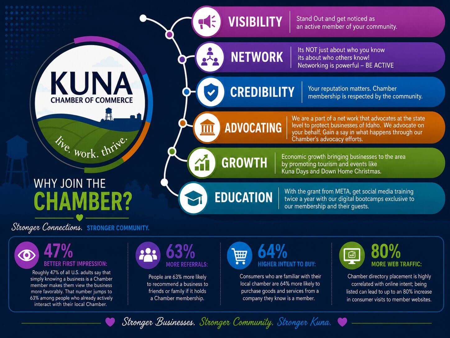 Why join Chamber Graph Why join Chamber Graph