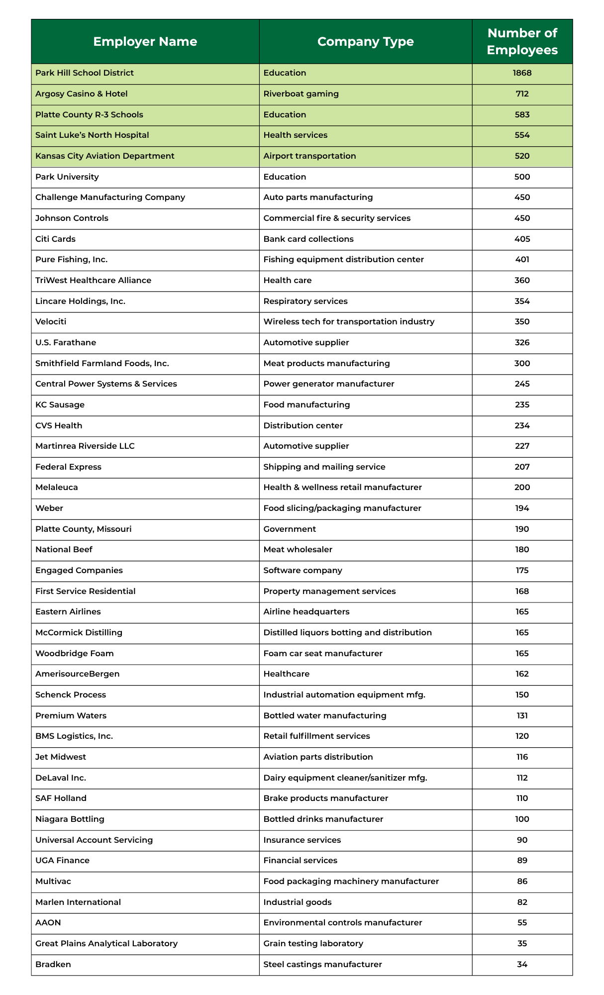52025 Major Employers