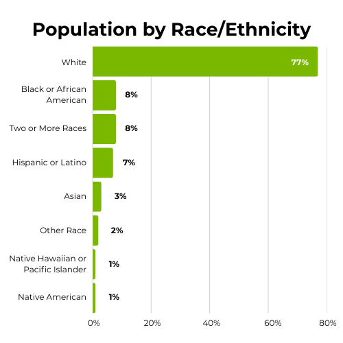 PC Demographics 2 PC Demographics 2