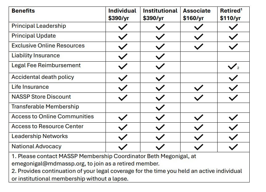 Membership Benefits Chart 4-6-26