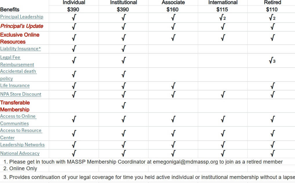 NPA MASSP Benefits 2026-2027