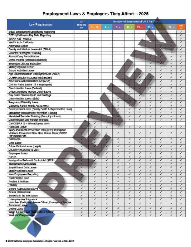 2025EmploymentLawsandEmployersTheyAffectChart_preview employment laws and employers they affect chart thumbnail