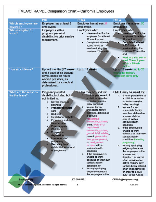 PDL_CFRA_FMLACompChart_preview PDL CFRA FMLA Comparison Chart Thumbnail