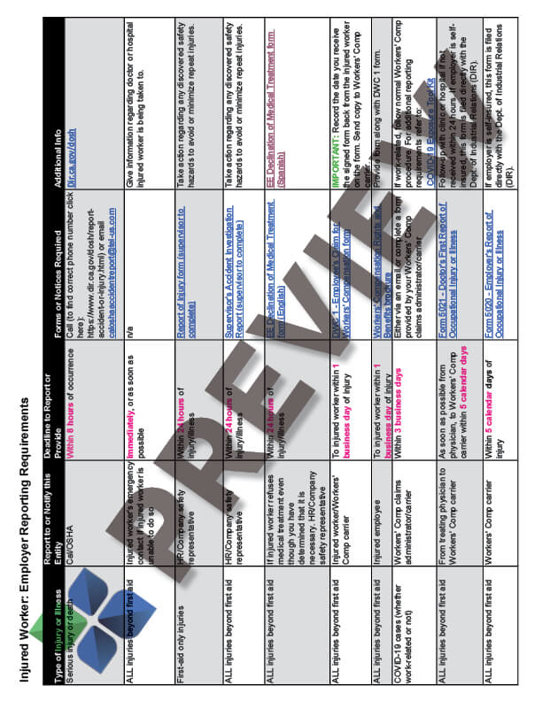 WorkersCompReportingReqChart_preview Workers' Comp Reporting Requirements Chart