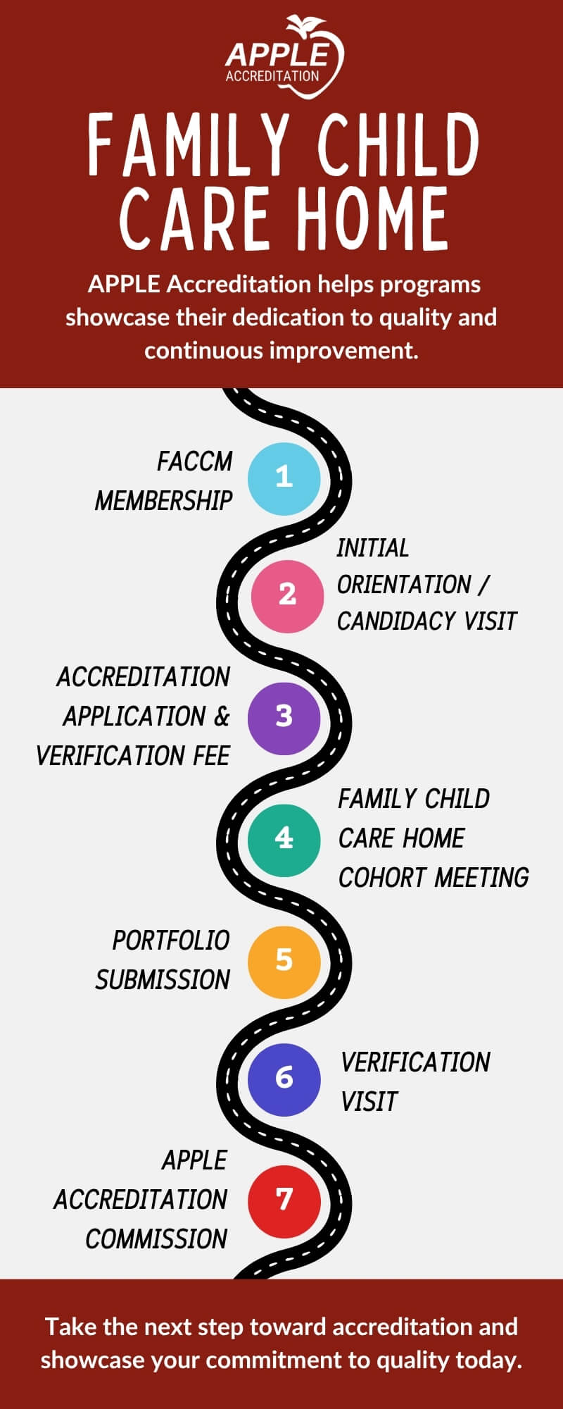 Family Child Care Home Infographic