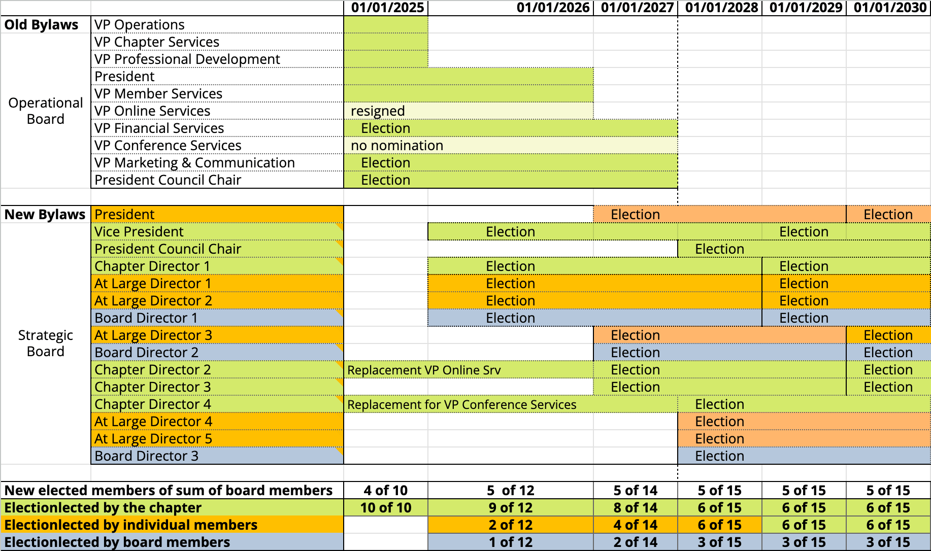 Transition Chart graphic Transition Chart graphic