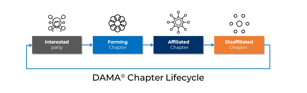 lifecycle-1-crop dama chapter lifecycle