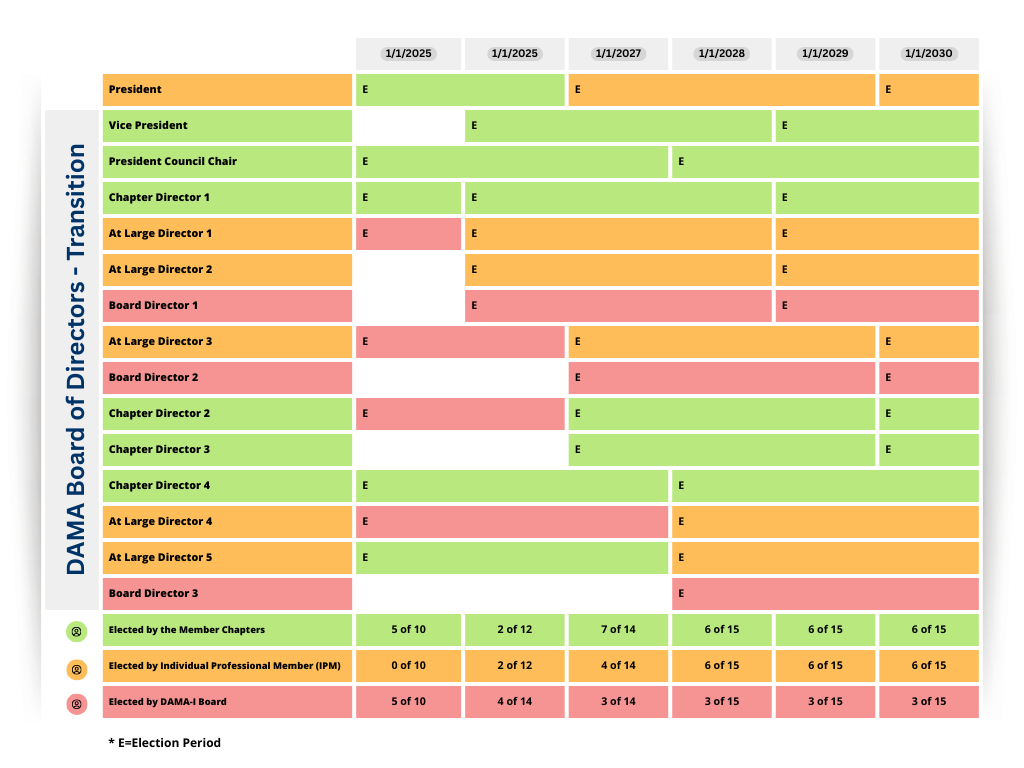 Transition Chart Final Transition Chart Final
