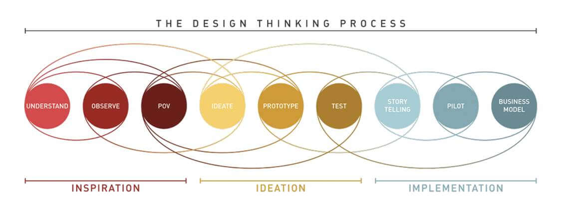 Art03-DesignThinking-GraphicB