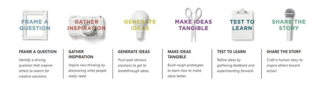 Art03-DesignThinking-GraphicC