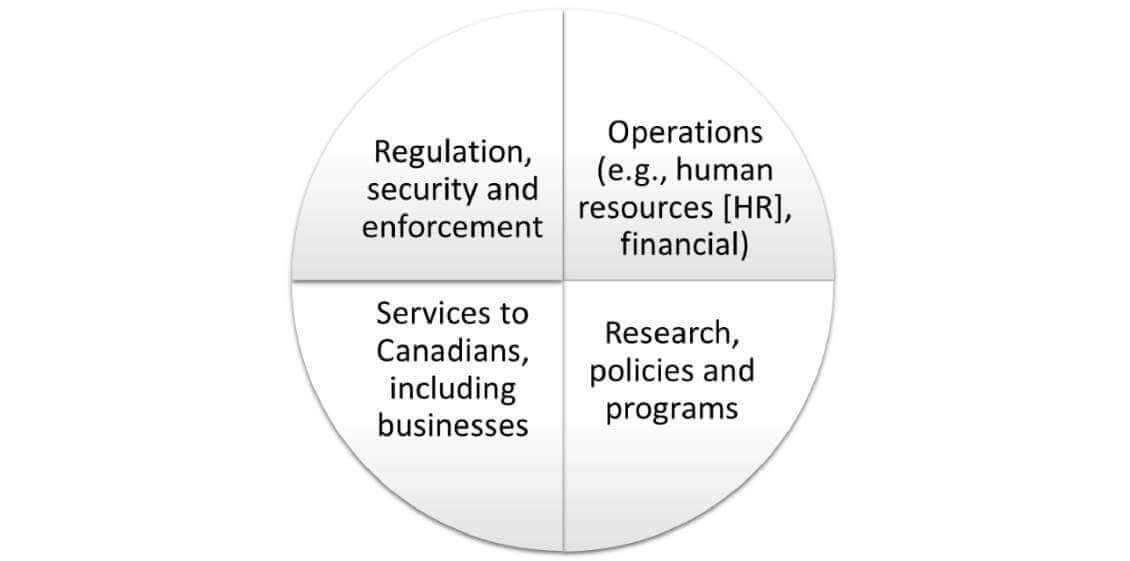 Article-PrivyCouncil-Graphic03