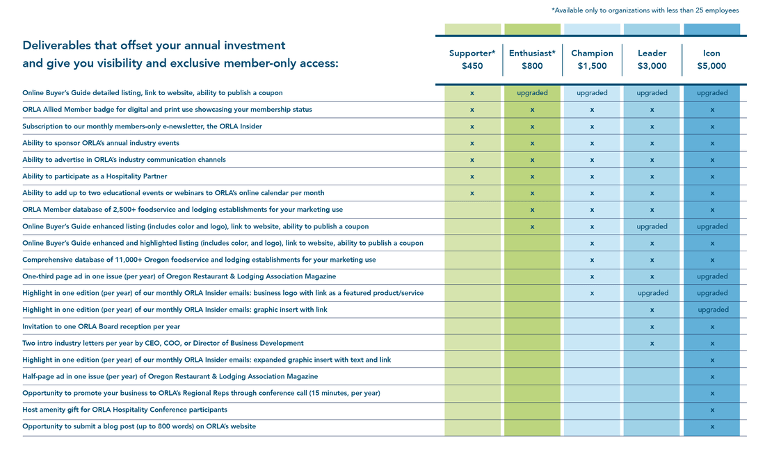 Allied levels-chart Allied benefit matrix