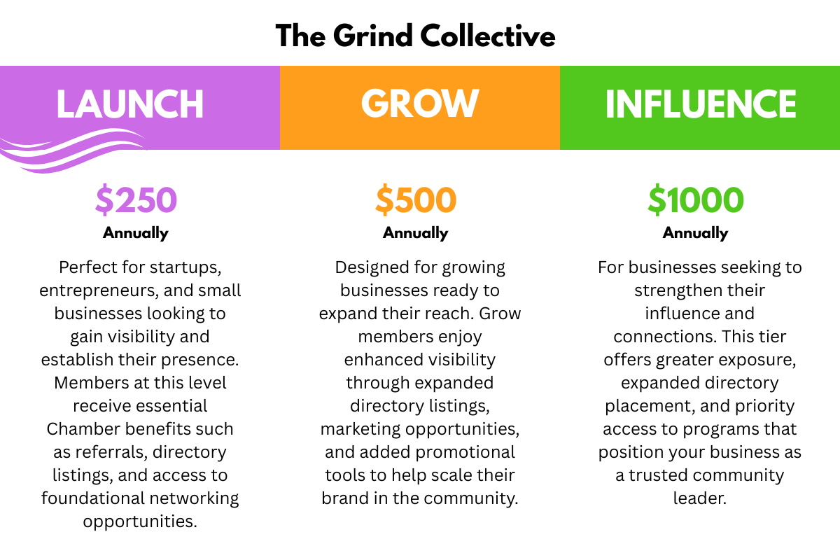 The Grind Collective Memberships - Launch, Grow, and Influence