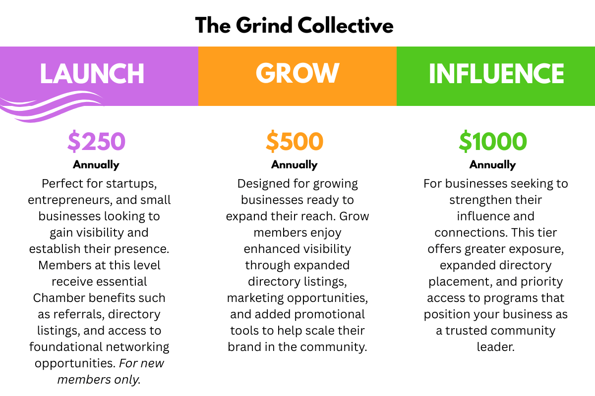 The Grind Collective Memberships - Launch, Grow, and Influence