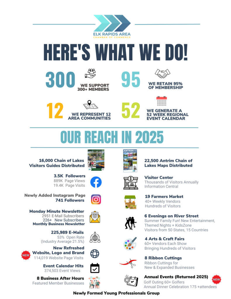 2026 Membership Guide (Jan 2026)