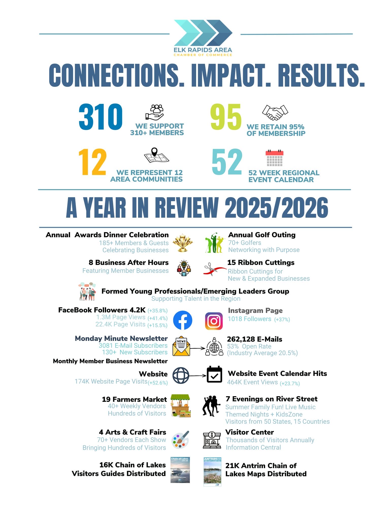 Year Review 25-26