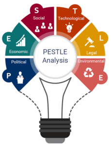 Pestle Analysis Lightbulb