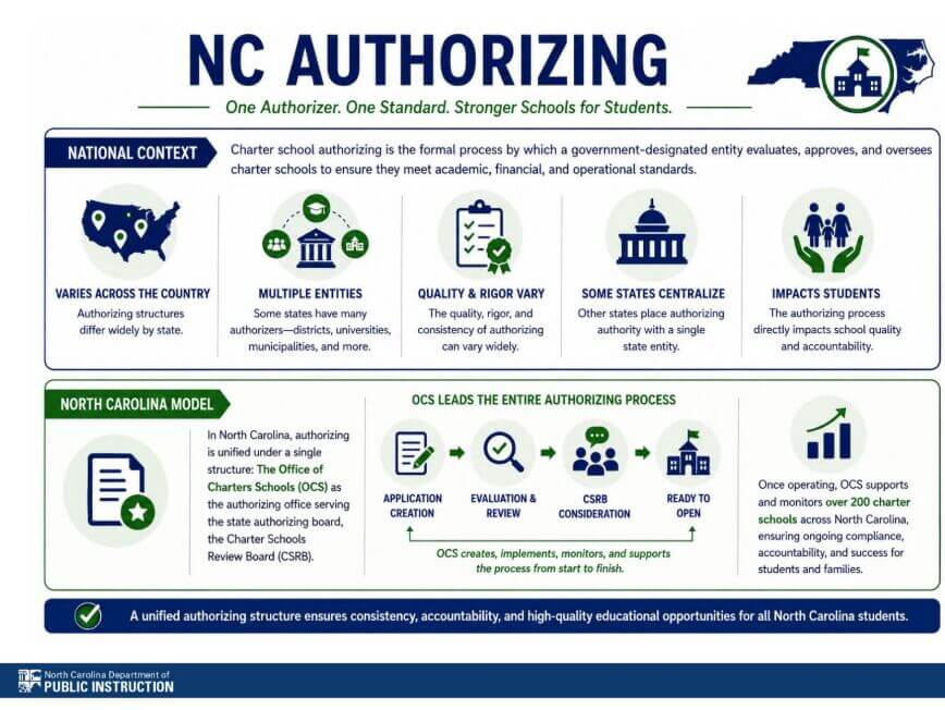 Authorizer
