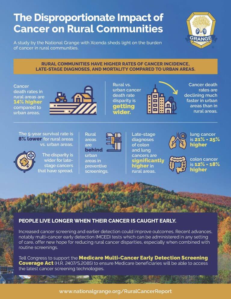 Grange-Report-Infographic-DIGITAL-768x994