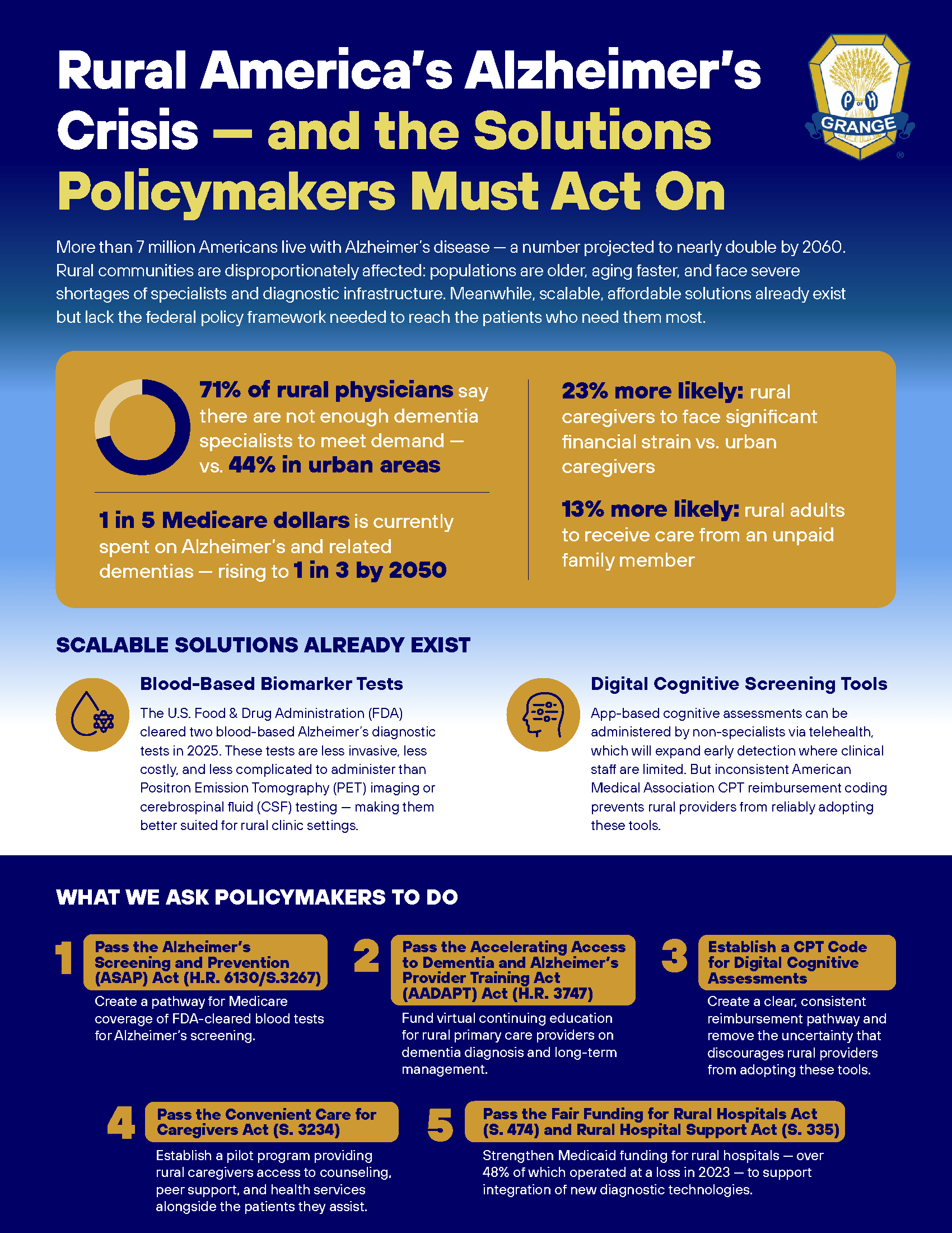 Grange-Rural-Alzheimers-Infographic-v3